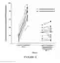Fig. 05 - Methods and compositions addressing depressed mood