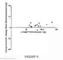 Fig. 06 - Methods and compositions addressing depressed mood