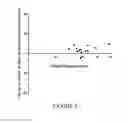 Fig. 07 - Methods and compositions addressing depressed mood