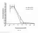 Fig. 04 - METHODS AND COMPOSITIONS FOR TREATING CANCER
