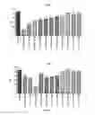 Fig. 08 - METHODS AND COMPOSITIONS FOR TREATING CANCER