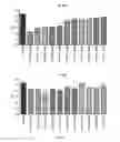 Fig. 10 - METHODS AND COMPOSITIONS FOR TREATING CANCER