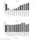 Fig. 13 - METHODS AND COMPOSITIONS FOR TREATING CANCER
