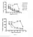 Fig. 15 - METHODS AND COMPOSITIONS FOR TREATING CANCER