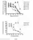 Fig. 16 - METHODS AND COMPOSITIONS FOR TREATING CANCER