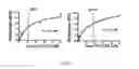 Fig. 27 - METHODS AND COMPOSITIONS FOR TREATING CANCER