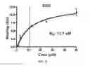 Fig. 34 - METHODS AND COMPOSITIONS FOR TREATING CANCER