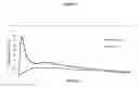 Fig. 04 - Formulations comprising triptan compounds