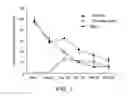 Fig. 02 - Anti-depression compounds