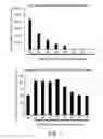 Fig. 10 - Anti-depression compounds