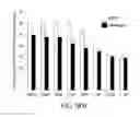 Fig. 28 - Anti-depression compounds
