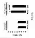 Fig. 41 - Anti-depression compounds