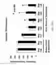Fig. 43 - Anti-depression compounds