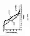 Fig. 46 - Anti-depression compounds