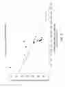 Fig. 09 - Dosing regimens for 2-hydroxy-6-((2-(1-isopropyl-1h-pyrazol-5-yl)pyridin-3-yl)methoxy)benzaldehyde