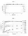 Fig. 02 - LIQUID FORMULATION COMPRISING MONTELUKAST OR PHARMACEUTICALLY ACCEPTABLE SALT THEREOF AND METHOD FOR PREPARING SAME