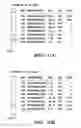 Fig. 24 - HIF inhibitors and use thereof