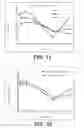 Fig. 07 - Methods and compositions for preventing opioid abuse