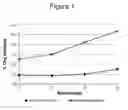 Fig. 02 - Aripiprazole formulations having increased injection speeds