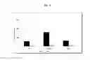 Fig. 04 - Low dose pharmaceutical composition