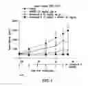 Fig. 02 - COMBINATION THERAPY