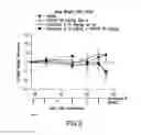 Fig. 03 - COMBINATION THERAPY