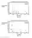 Fig. 04 - Method of treating leukemia using pharmaceutical formulation containing thienotriazolodiazepine compounds