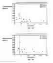 Fig. 05 - Method of treating leukemia using pharmaceutical formulation containing thienotriazolodiazepine compounds