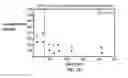 Fig. 08 - Method of treating leukemia using pharmaceutical formulation containing thienotriazolodiazepine compounds