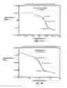 Fig. 10 - Method of treating leukemia using pharmaceutical formulation containing thienotriazolodiazepine compounds