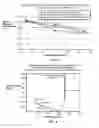 Fig. 12 - Method of treating leukemia using pharmaceutical formulation containing thienotriazolodiazepine compounds