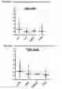 Fig. 23 - Method of treating leukemia using pharmaceutical formulation containing thienotriazolodiazepine compounds