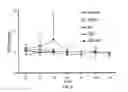 Fig. 07 - Glucocorticoid-loaded nanoparticles for prevention of corneal allograft rejection and neovascularization