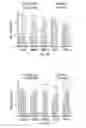 Fig. 09 - Glucocorticoid-loaded nanoparticles for prevention of corneal allograft rejection and neovascularization