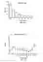 Fig. 14 - Glucocorticoid-loaded nanoparticles for prevention of corneal allograft rejection and neovascularization