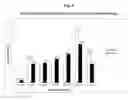 Fig. 04 - METHODS AND FORMULATIONS FOR TREATING SIALIC ACID DEFICIENCIES