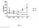 Fig. 04 - Compositions containing polymeric sulfur and uses thereof
