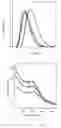 Fig. 04 - BIOCOMPATIBLE COLLOIDAL SOLUTION OF GOLD NANOPARTICLES IN NON-AQUEOUS POLAR SOLVENT AND METHOD OF OBTAINING THEREOF