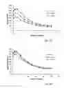 Fig. 06 - Nutritional composition for improving muscle function and daily activity
