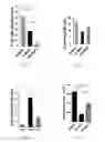 Fig. 03 - Cellular compositions used to restore stem cell or progenitor cell function and methods related thereto