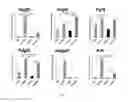Fig. 06 - Cellular compositions used to restore stem cell or progenitor cell function and methods related thereto