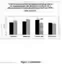 Fig. 03 - METHODS OF GENERATING, REPAIRING AND/OR MAINTAINING CONNECTIVE TISSUE IN VIVO