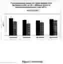 Fig. 05 - METHODS OF GENERATING, REPAIRING AND/OR MAINTAINING CONNECTIVE TISSUE IN VIVO