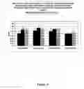 Fig. 07 - METHODS OF GENERATING, REPAIRING AND/OR MAINTAINING CONNECTIVE TISSUE IN VIVO