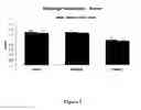 Fig. 08 - METHODS OF GENERATING, REPAIRING AND/OR MAINTAINING CONNECTIVE TISSUE IN VIVO