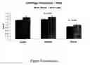 Fig. 09 - METHODS OF GENERATING, REPAIRING AND/OR MAINTAINING CONNECTIVE TISSUE IN VIVO