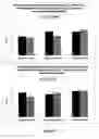 Fig. 13 - METHODS OF GENERATING, REPAIRING AND/OR MAINTAINING CONNECTIVE TISSUE IN VIVO