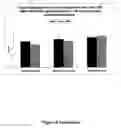 Fig. 14 - METHODS OF GENERATING, REPAIRING AND/OR MAINTAINING CONNECTIVE TISSUE IN VIVO