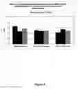 Fig. 15 - METHODS OF GENERATING, REPAIRING AND/OR MAINTAINING CONNECTIVE TISSUE IN VIVO