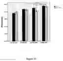 Fig. 20 - METHODS OF GENERATING, REPAIRING AND/OR MAINTAINING CONNECTIVE TISSUE IN VIVO